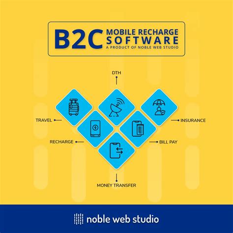 Recharge Software - B2B Mobile Recharge Software Service Provider from ...