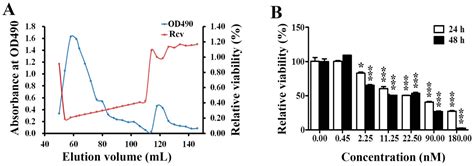 Marine Bacterial Polysaccharide EPS11 Inhibits Cancer Cell Growth and ...
