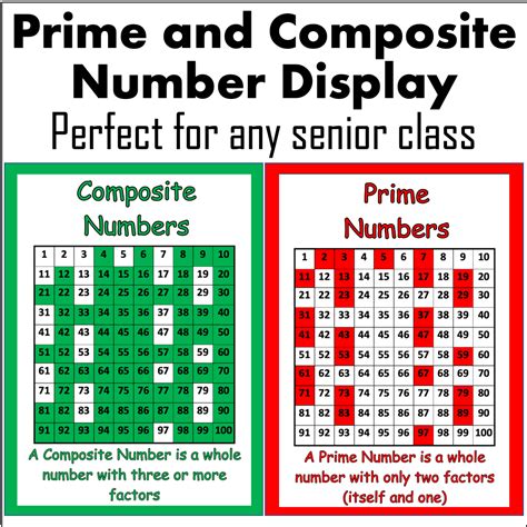 Mash > Back to School > Prime and Composite Number Display