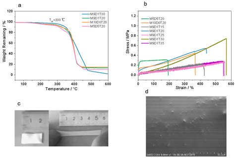Polyzwitterion–SiO2 Double-Network Polymer Electrolyte with High ...
