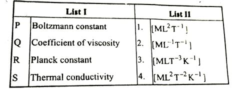 Match List I with List II and select the correct answer using the codes ...