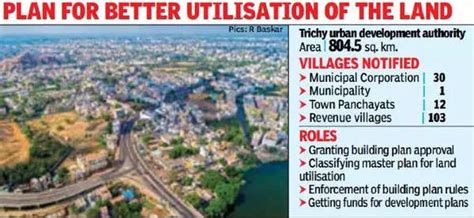 804.5 Sqkm In Trichy Notified As Urban Planning Area | Trichy News ...