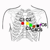 Image result for Matplotlib Column Chart Color