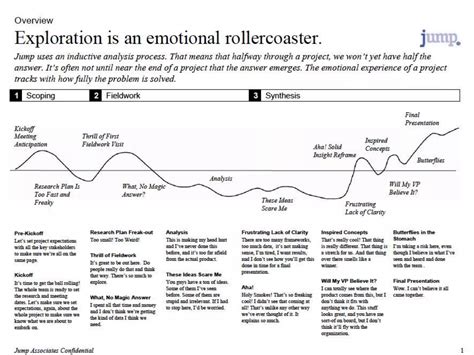 Image result for Integrative Design Process
