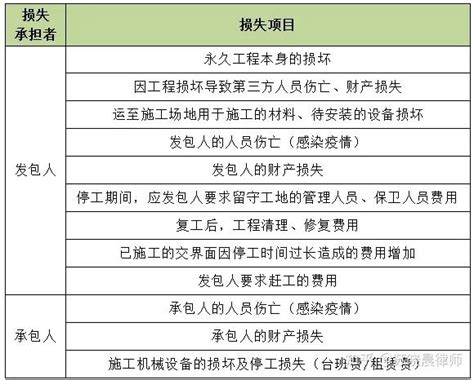 因不可抗力导致的费用和工期延误要如何承担责任-法律知识|华律网