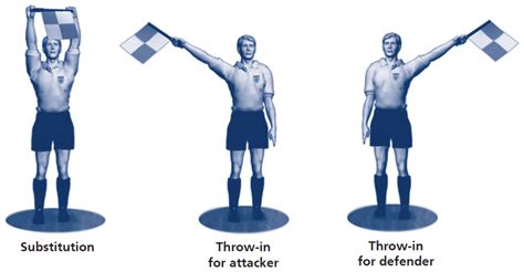 Image result for Referee Signals FIFA