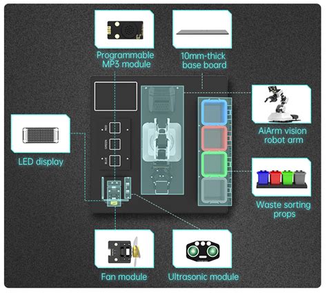 AiArm Robot Arm Sorting Kit – ThinkRobotics.com