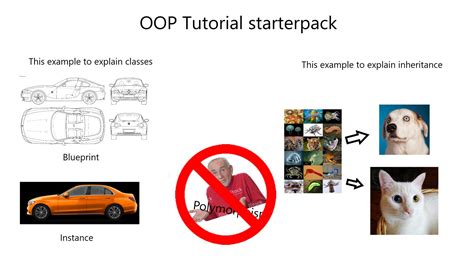 OOP Concepts Explained 的图像结果