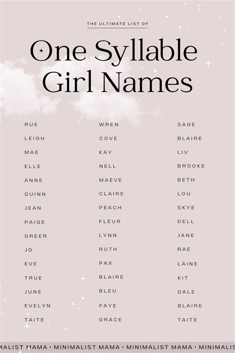 Pretty Baby Girl Names With T at Linda Landry blog