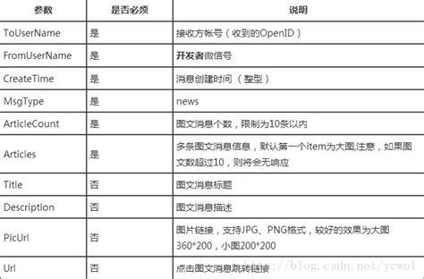 通过RSS订阅微信公众号的各种解决方案 - 知乎