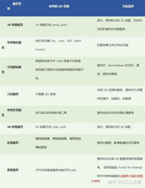 JavaScript API ArcGIS 的图像结果