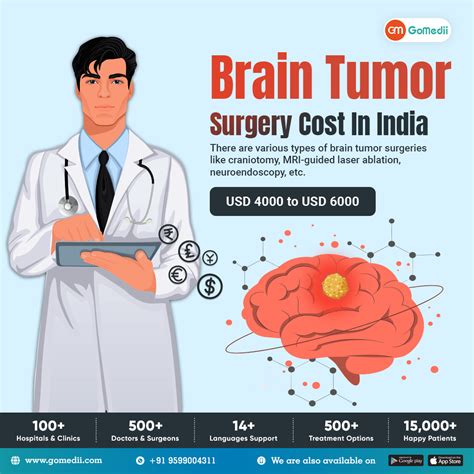 Brain Tumor Surgery Types And Treatments Healthcare In Glioblastoma