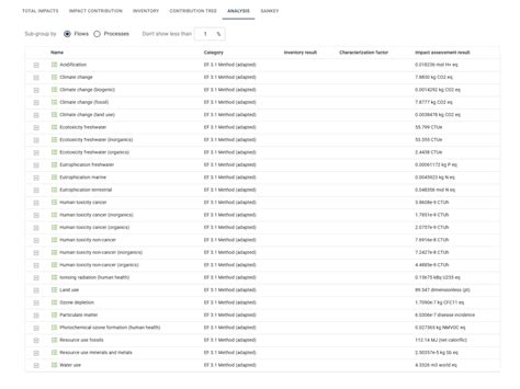 Image result for DataTable openLCA