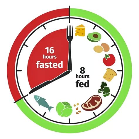 Intermittent Fasting: Key Points, Benefits, Considerations - Smart Locus