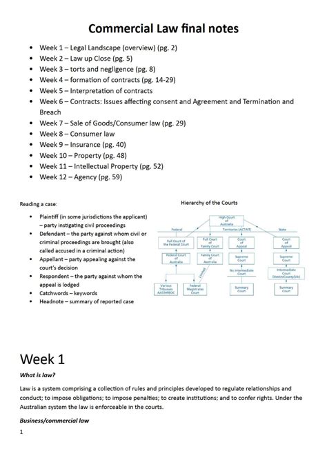 Image result for Commercial Law Tutorials