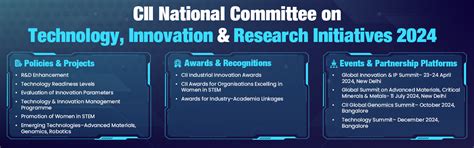 CII Technology, Innovation & Research