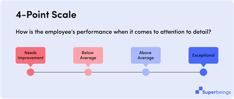 Benefits Of 5 Point Performance Rating Scale at Willie Wells blog