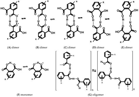 Inter Vs Intramolecular