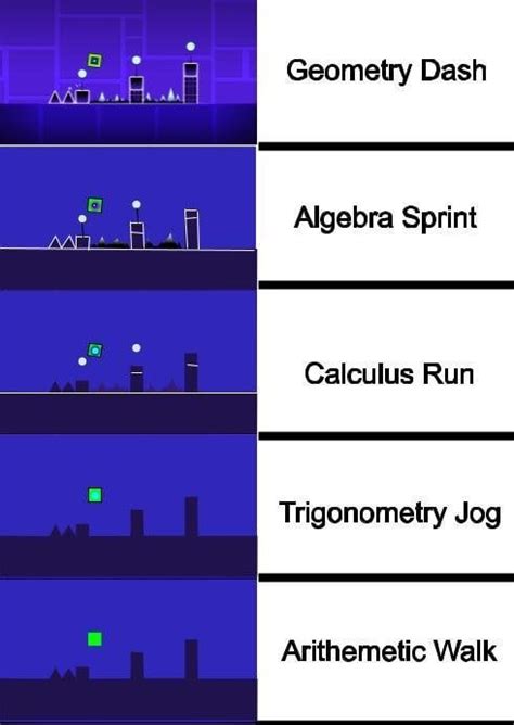 Image result for Geometry Dash Scale Tutorial