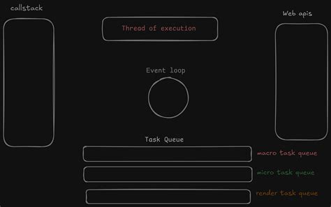 Image result for JavaScript Event Loop Cheat Sheet