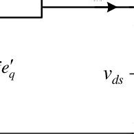 Image result for Generator Transient Model