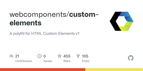 Image result for HTML Custom Elements