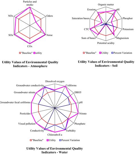 Environmental Quality 的图像结果