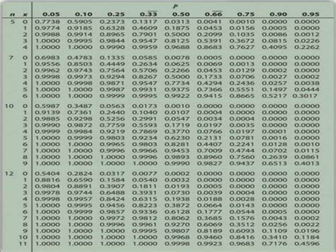 Distribution Examples 的图像结果