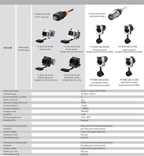 CNLINKO RJ45 Ethernet Industrial Connector, Male India | Ubuy