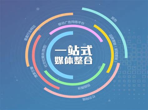 服务项目-四川网站推广公司