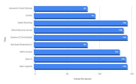 Zotac RTX 3060 Ti GPU Offers Impressive Performance & It's One Of The ...