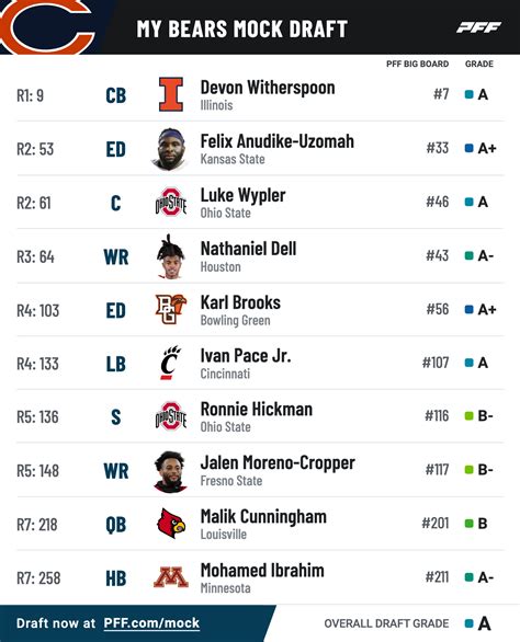 2026 Nfl Mock Draft 7 Rounds