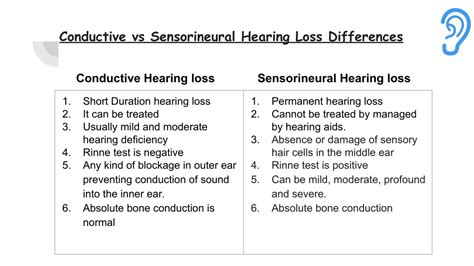PPT - Conductive vs sensorineural hearing loss PowerPoint Presentation - ID:7927400