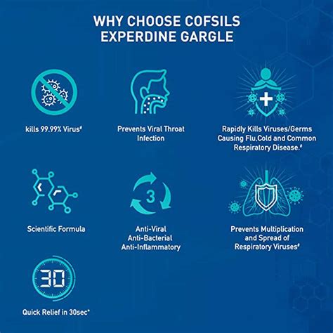 Buy COFSILS EXPERDINE GARGLE 100 ML Online & Get Upto 60% OFF at PharmEasy