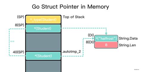 Image result for Go Systems Interface