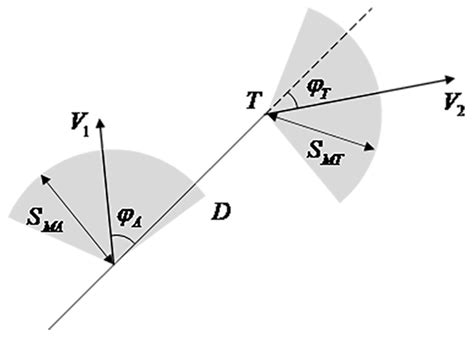 Formation Cooperative Intelligent Tactical Decision Making Based on ...