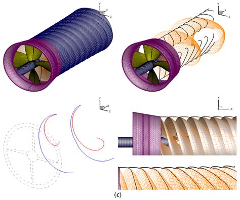 Panel Method for Ducted Propellers with Sharp Trailing Edge Duct with ...