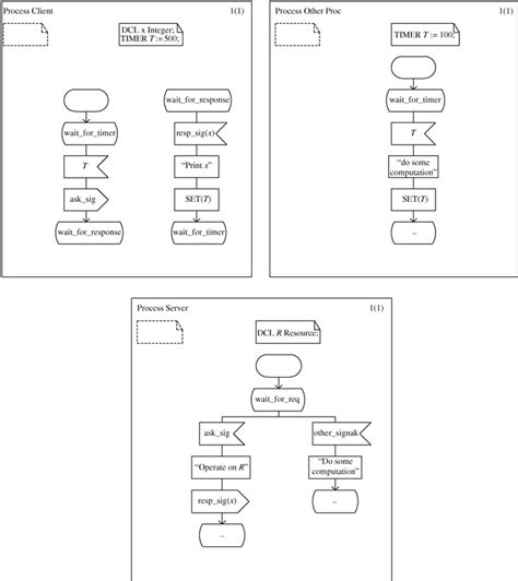 Image result for Priority Inversion Linux