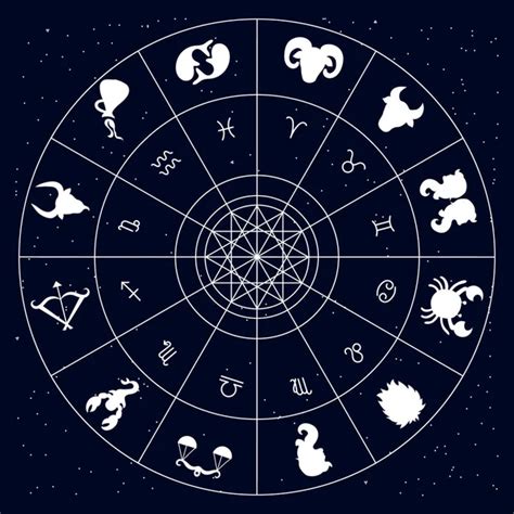 Image result for Zodiac Sign Java Flowchart