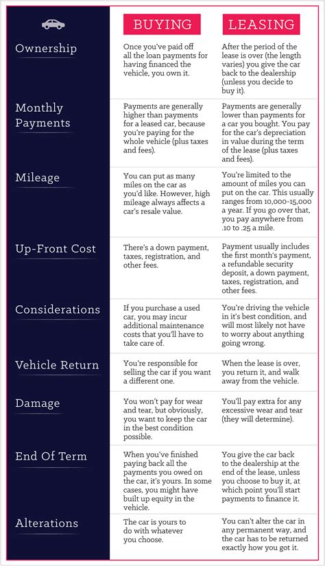 Why You Should Buy Your Car Vs Why You Should Lease It