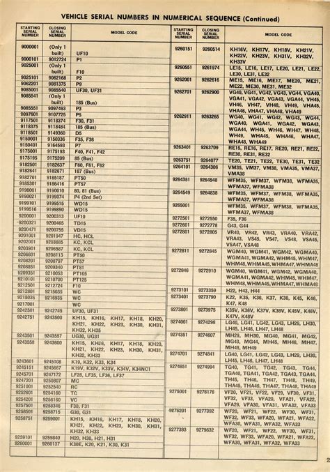 Image result for Serial Number List