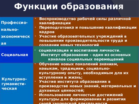 Роль образования в жизни современного человека и общества. Правовое ...
