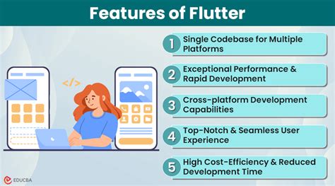 Image result for Native Features and API Flutter