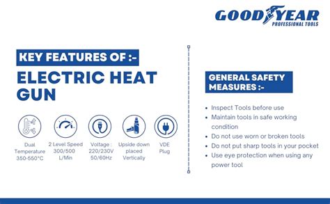 GOODYEAR Electric Heat Gun, Corded, Heavy Duty Hot Air Gun Heat Gun ...
