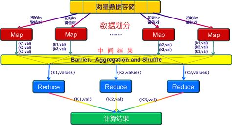 Mapreduce 的图像结果