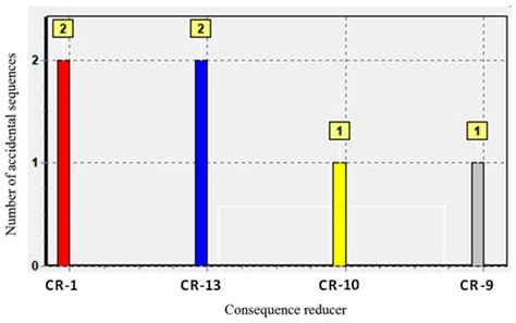 Risk Assessment of Domestic Wastewater Treatment System Based on ...