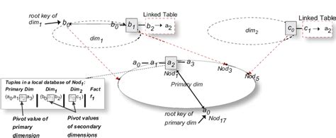 Image result for Tuple Java