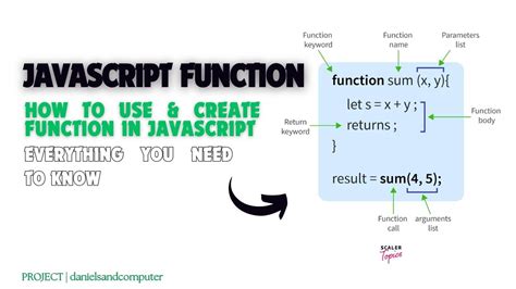 Image result for Method vs Function JavaScript