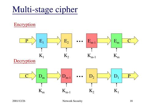 AES Key Model 的图像结果