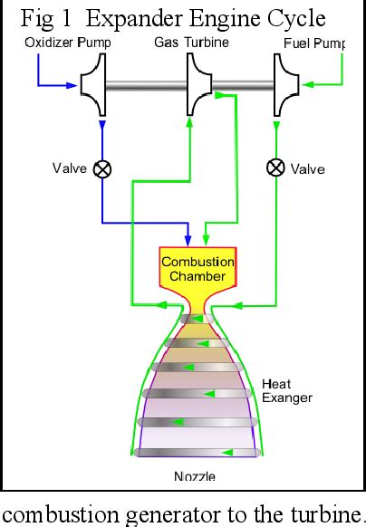 Image result for Expander Engine Cycle